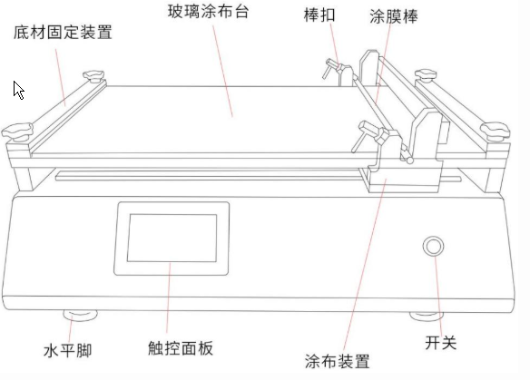 慧诺实验室涂膜机操作小册配图1